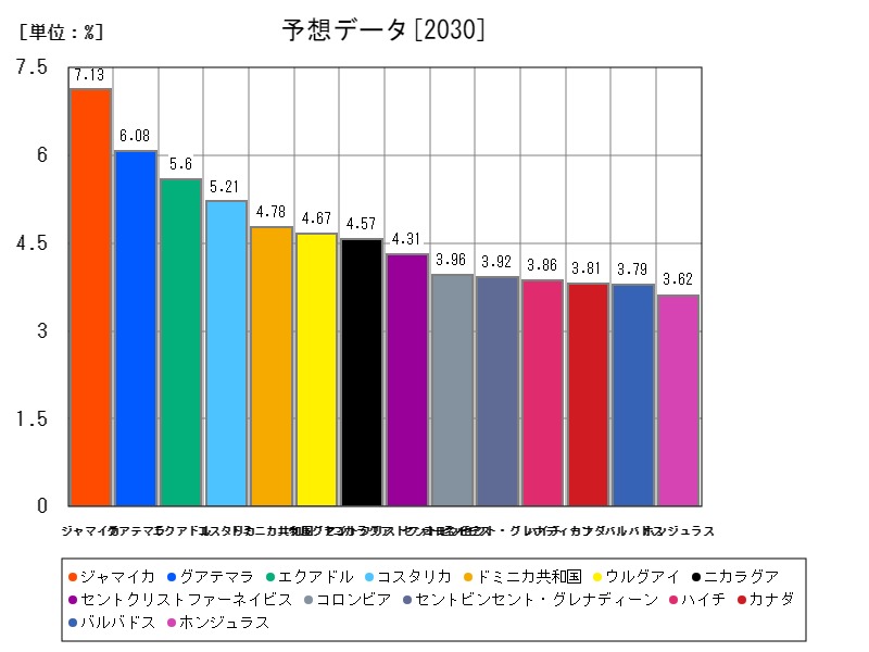 予想データ