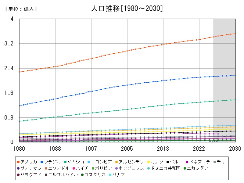 人口推移