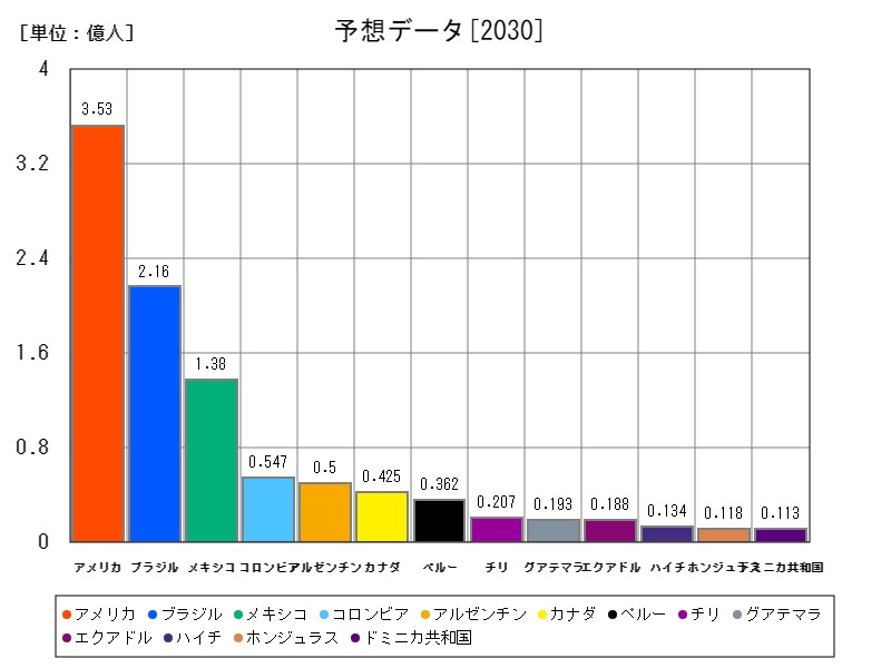 予想データ