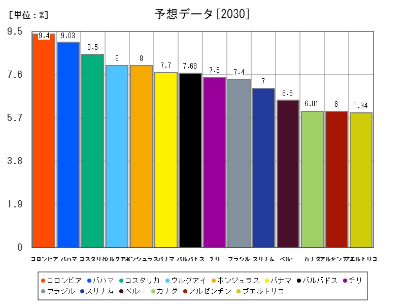 予想データ