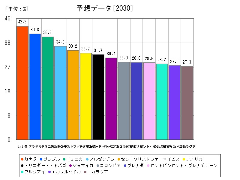 予想データ