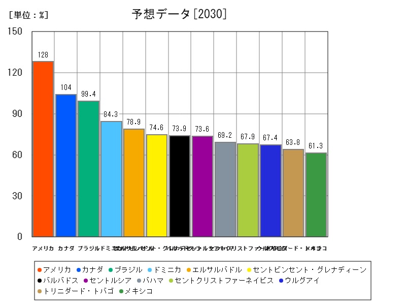 予想データ