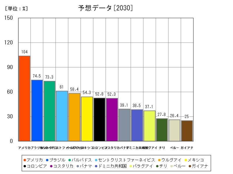 予想データ
