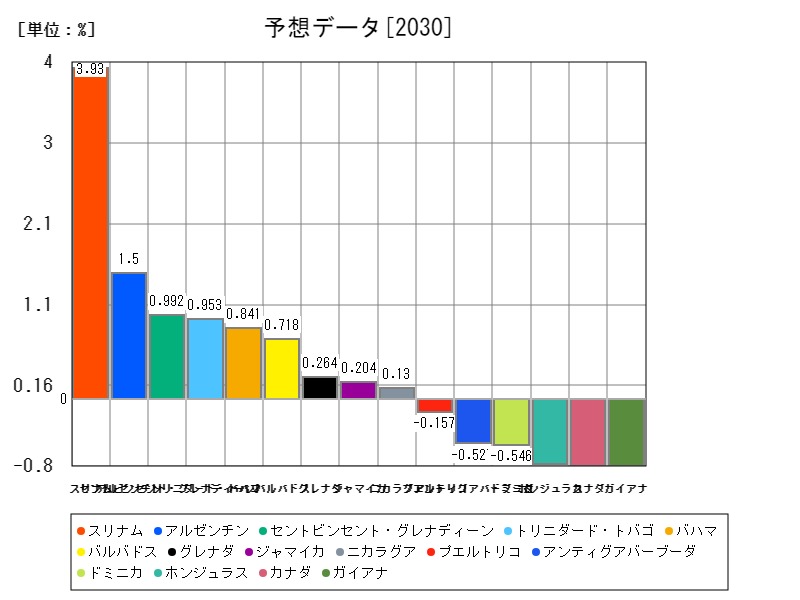 予想データ