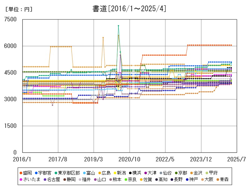 書道