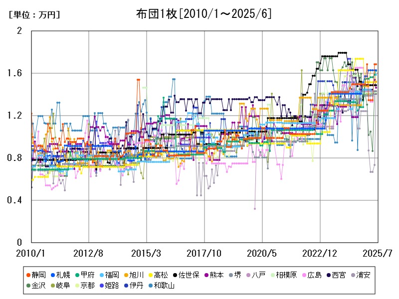 布団1枚