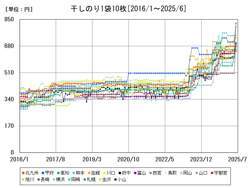 干しのり1袋10枚