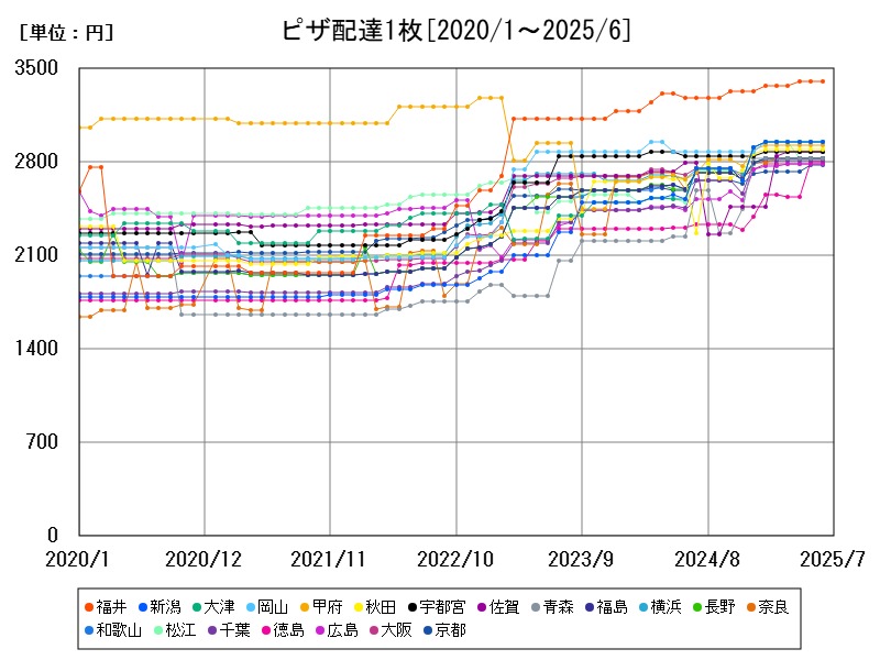 ピザ配達1枚
