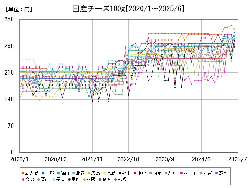 国産チーズ100g