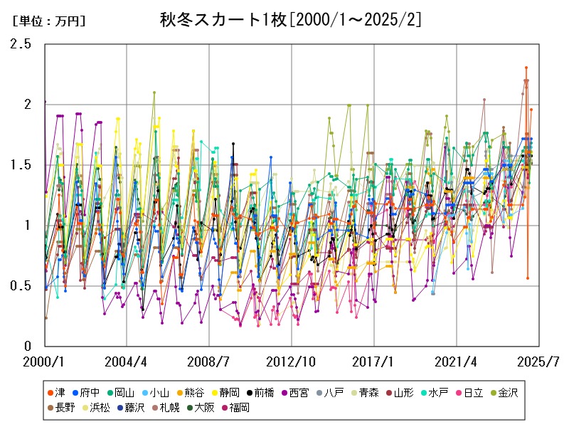 秋冬スカート1枚