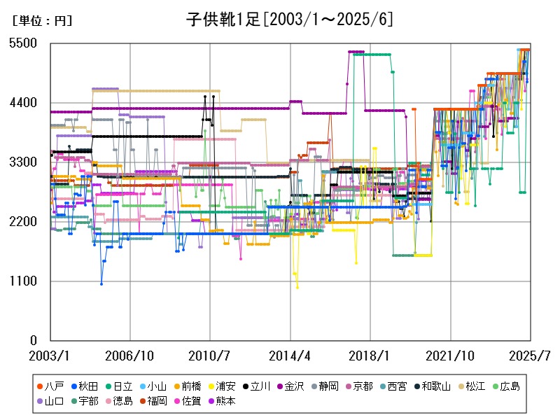 子供靴1足