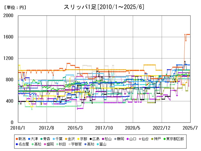 スリッパ1足