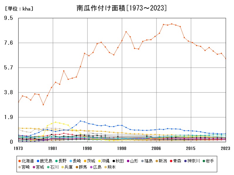 南瓜作付け面積