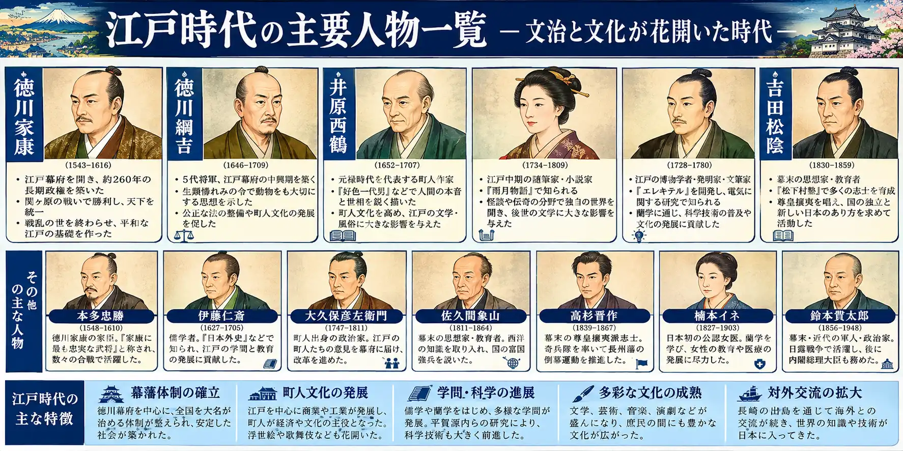 人物一覧