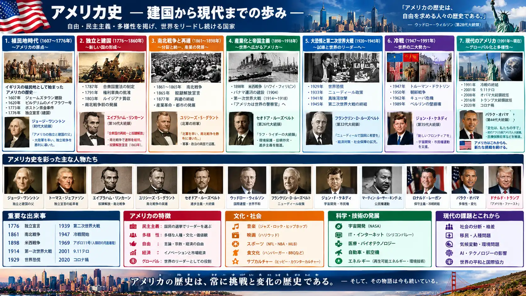 アメリカ史