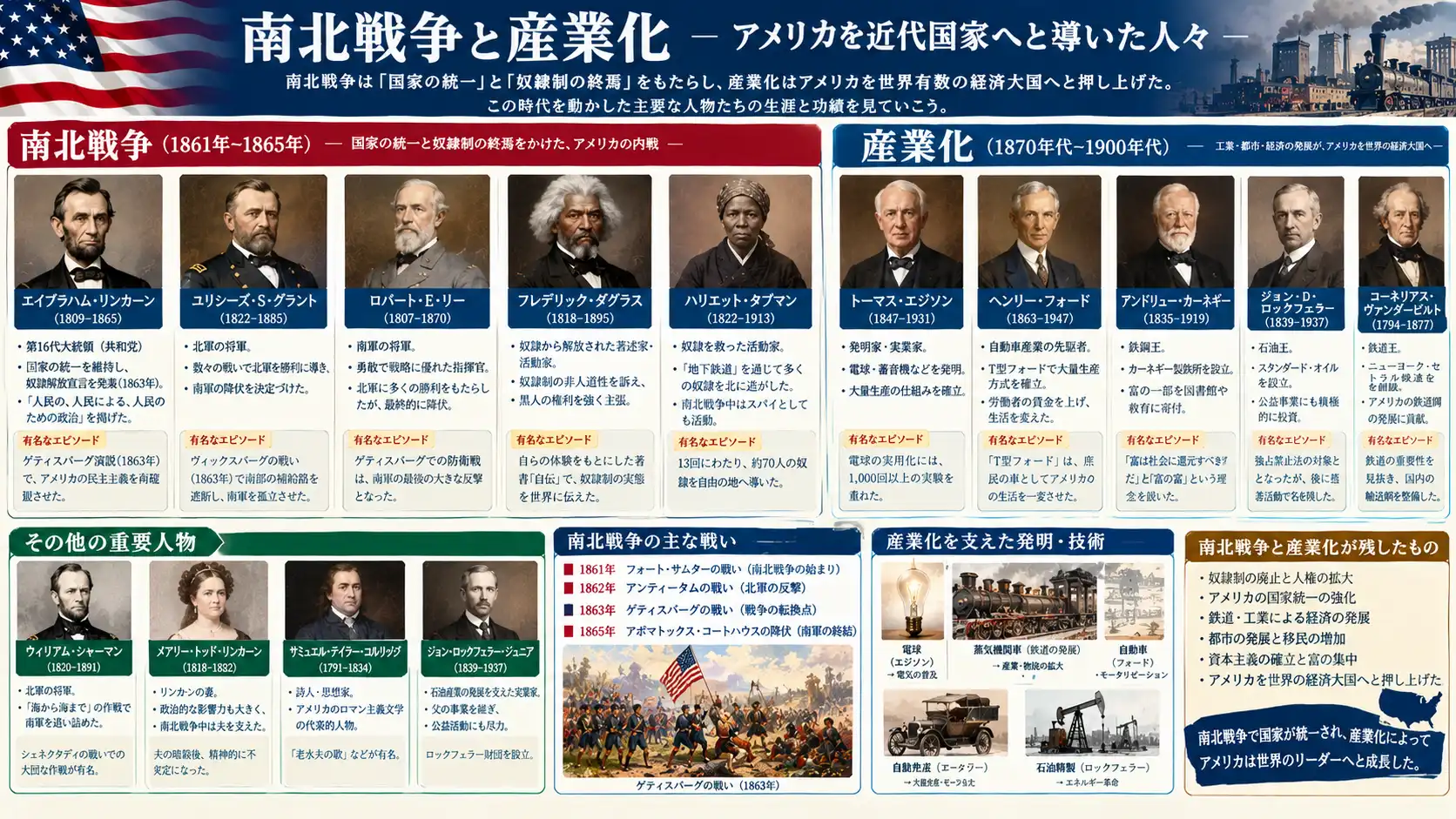 人物一覧