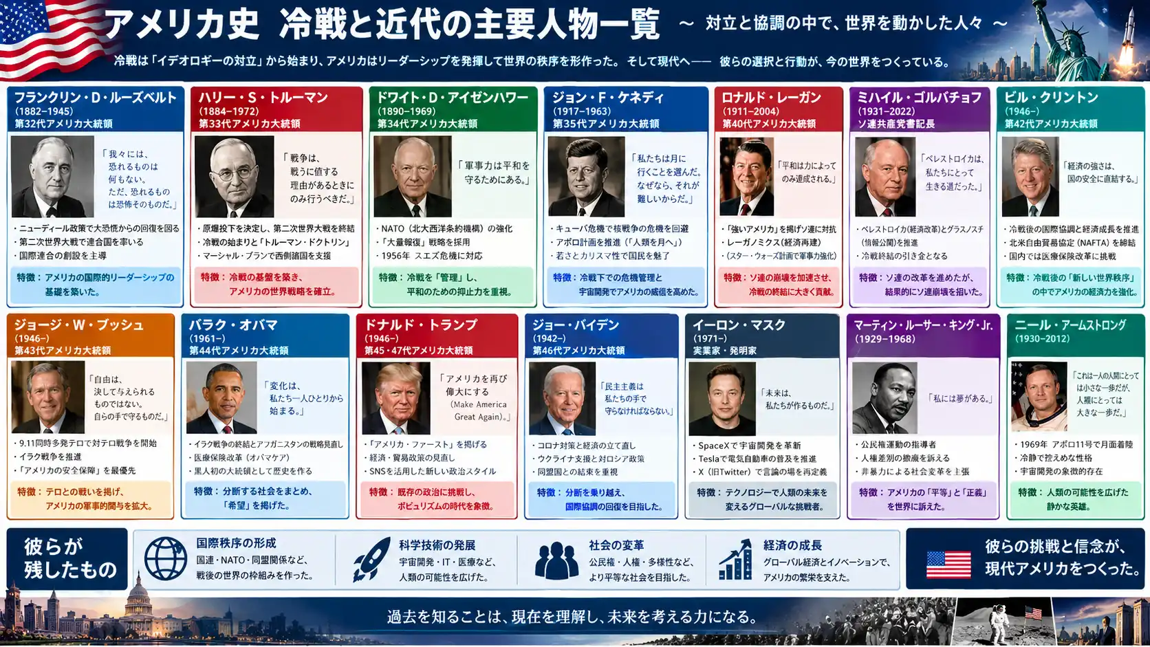 人物一覧