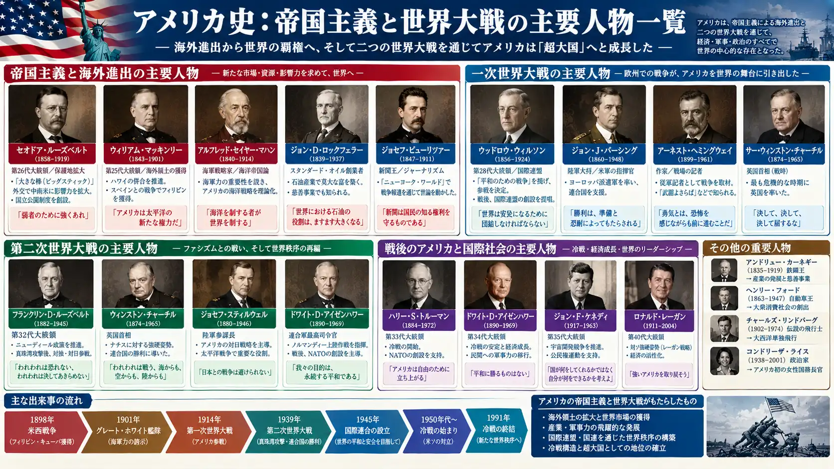 人物一覧