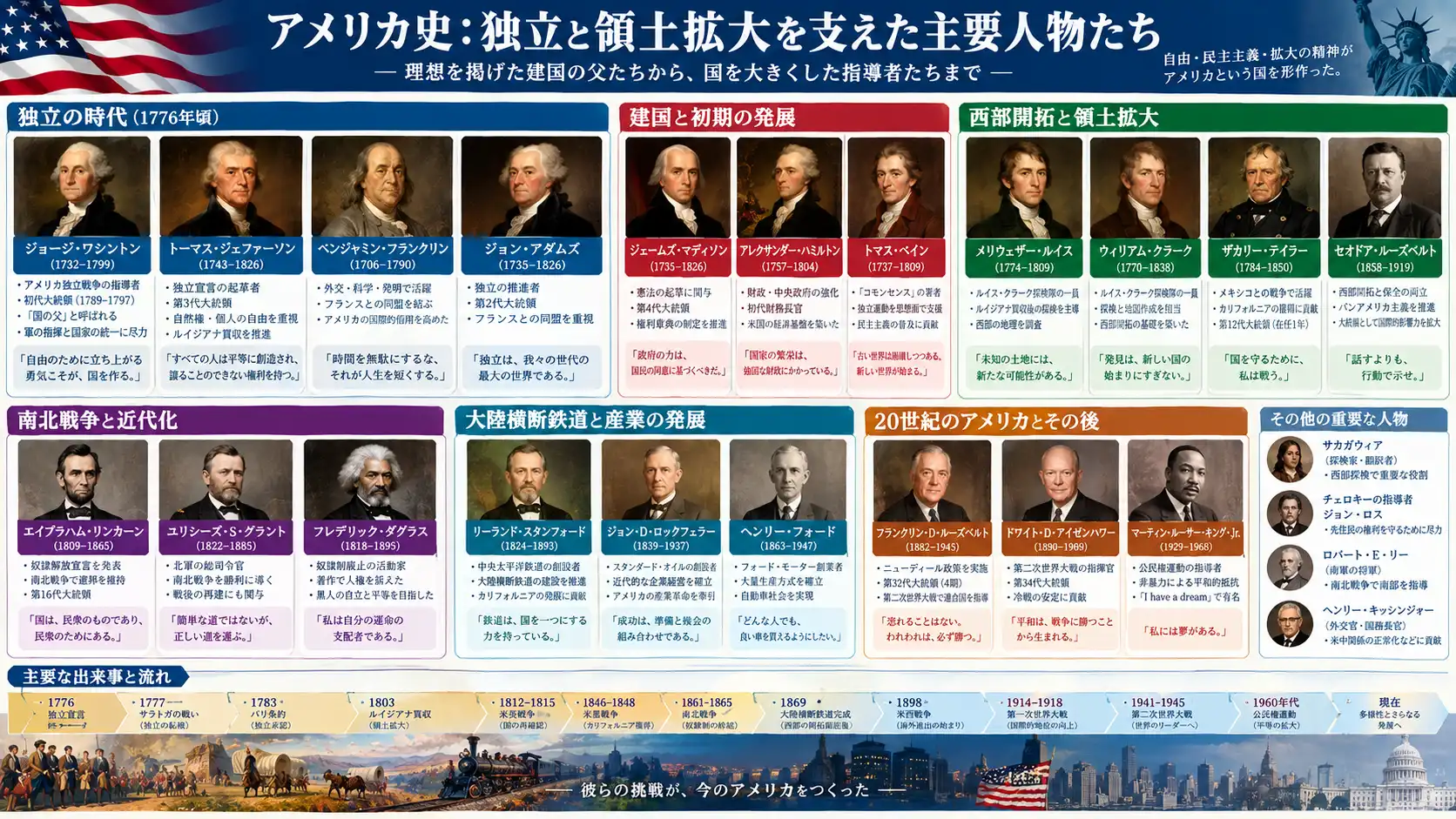 人物一覧