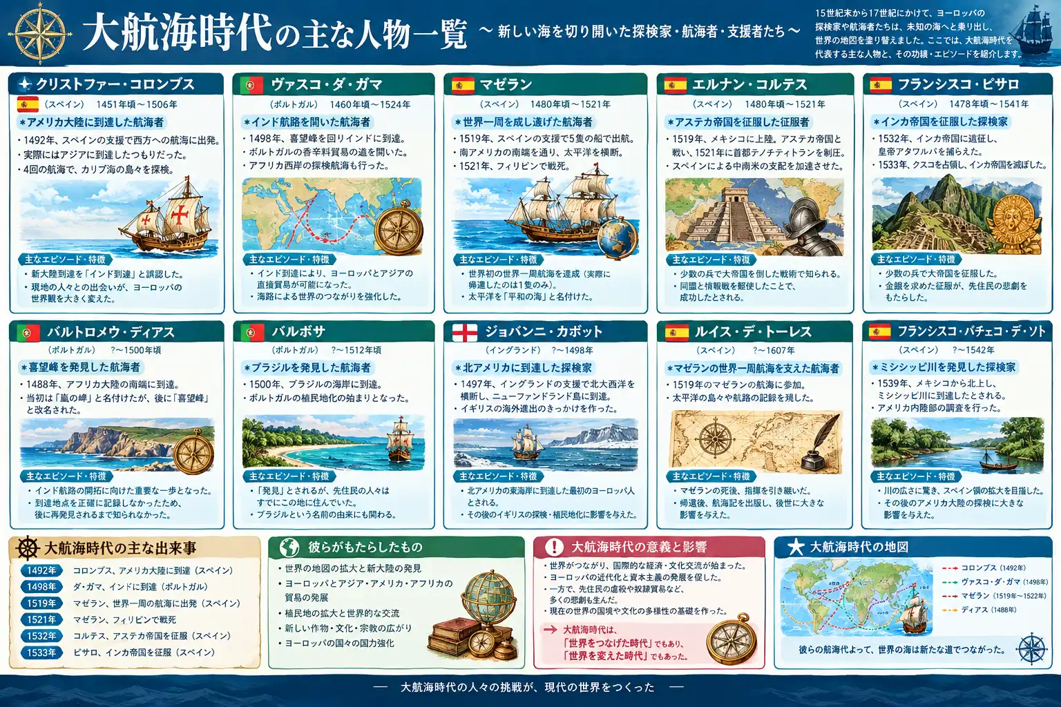 人物一覧