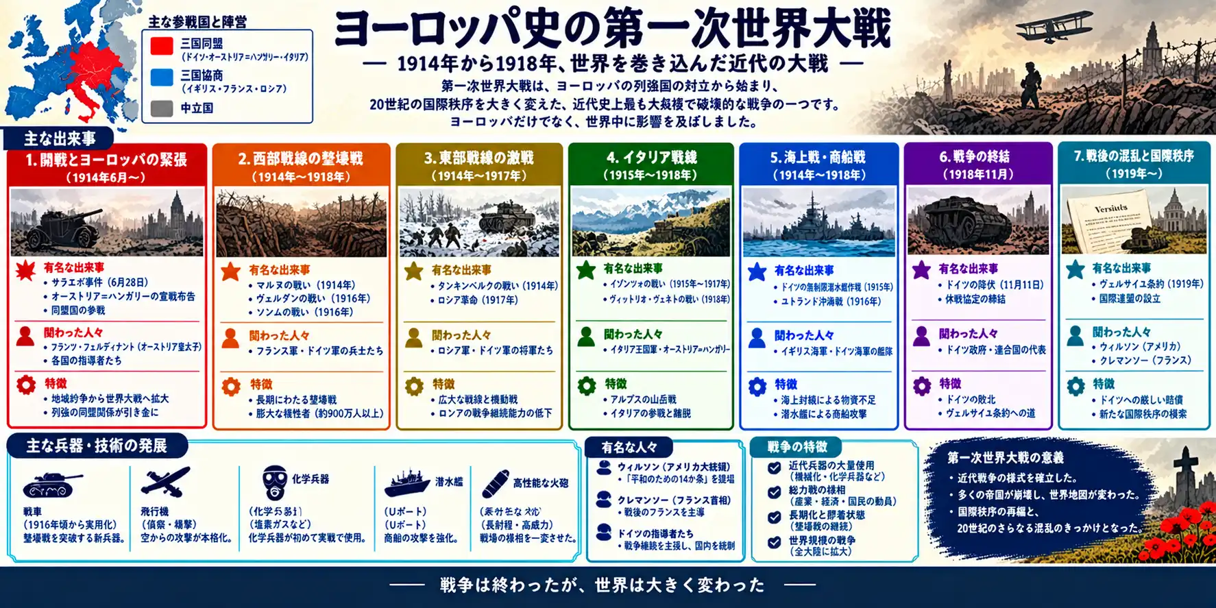 主な出来事