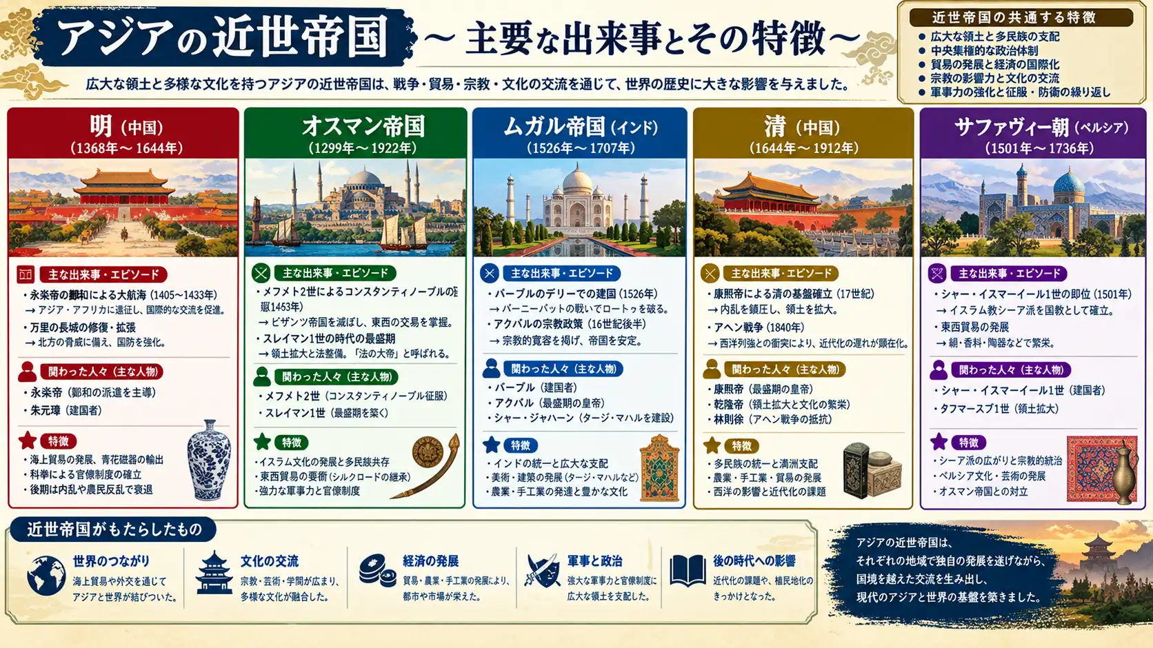 主な出来事