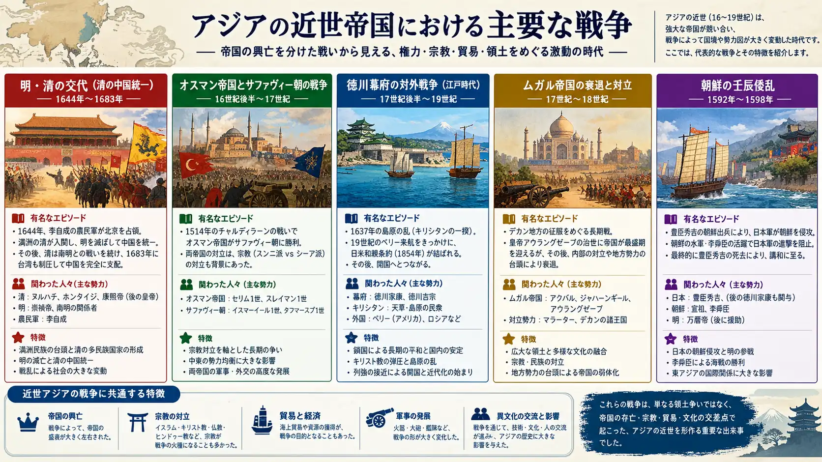 主要な戦争