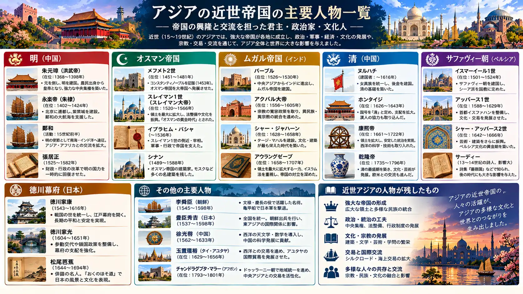 人物一覧