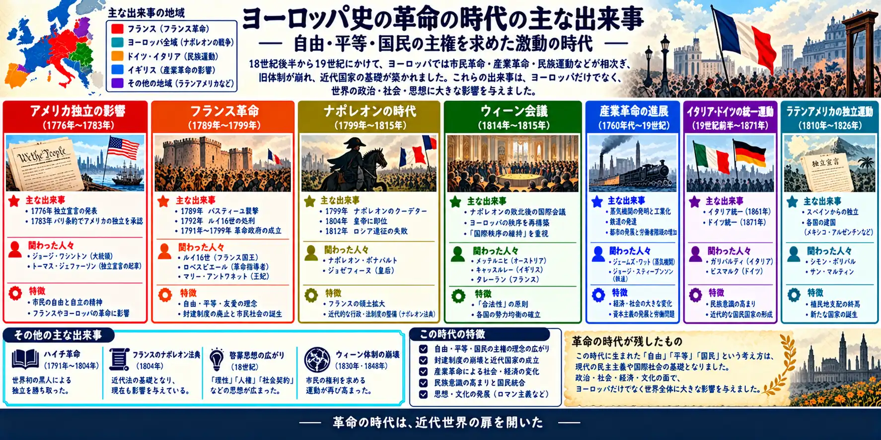主な出来事