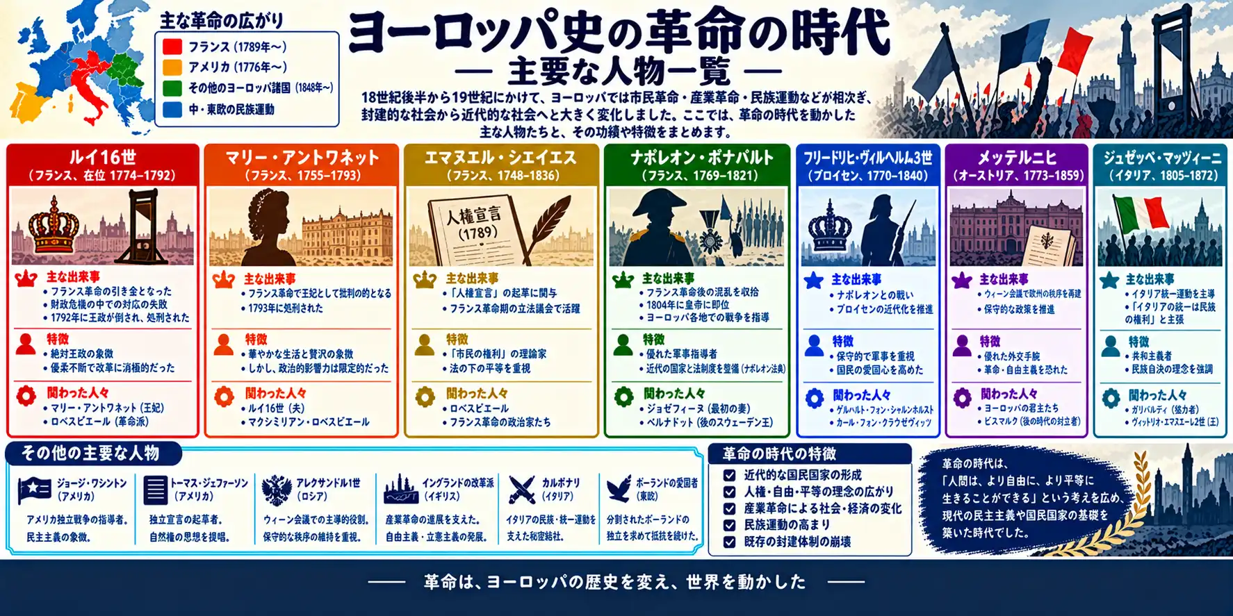 人物一覧