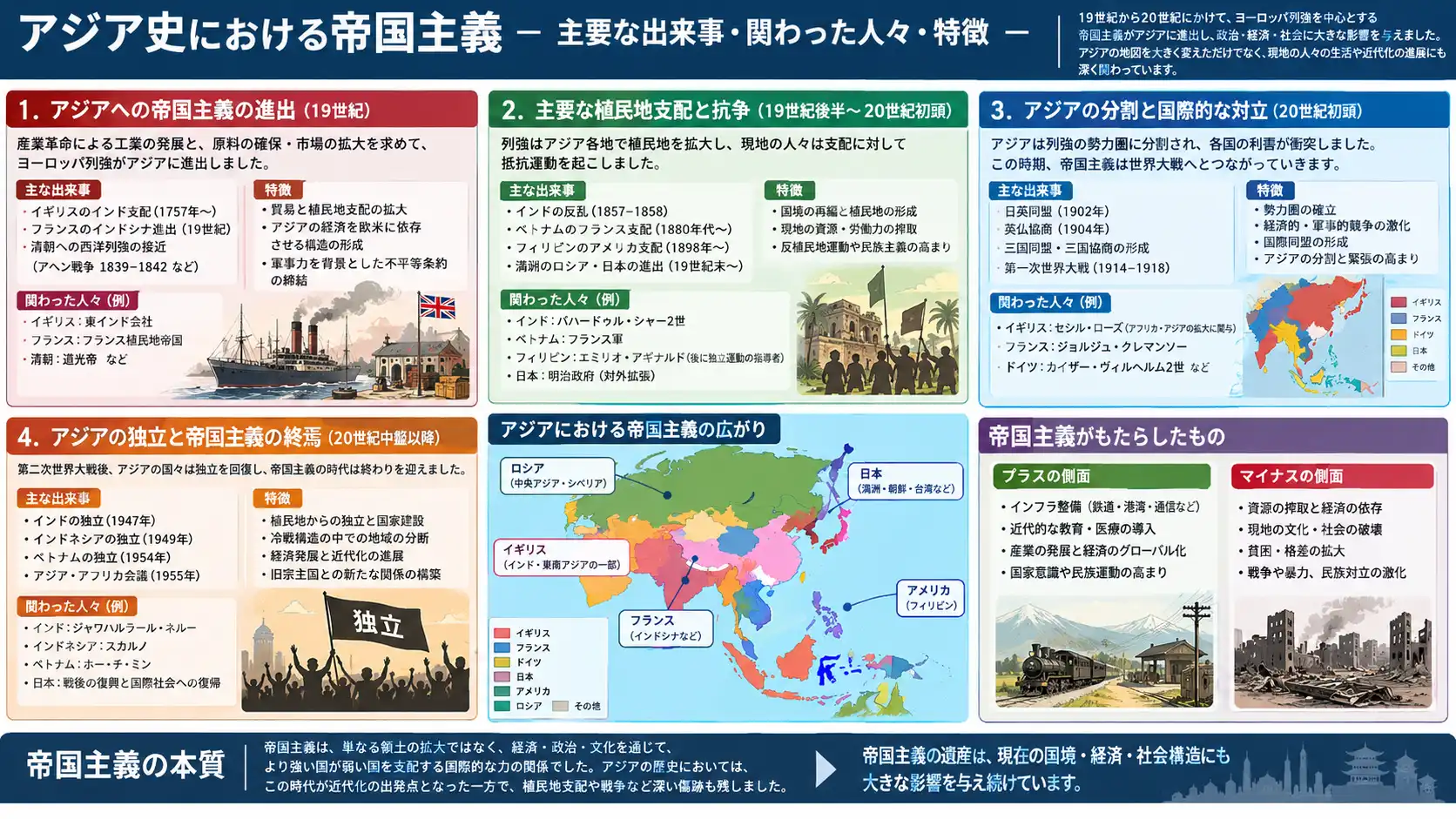 主な出来事