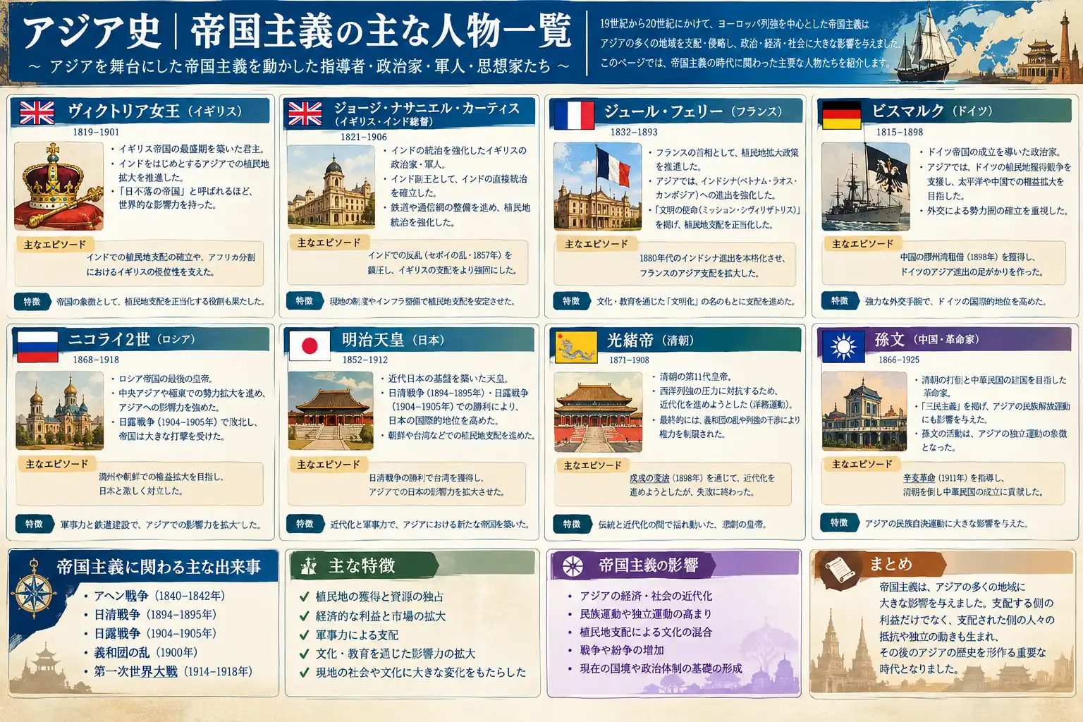 人物一覧