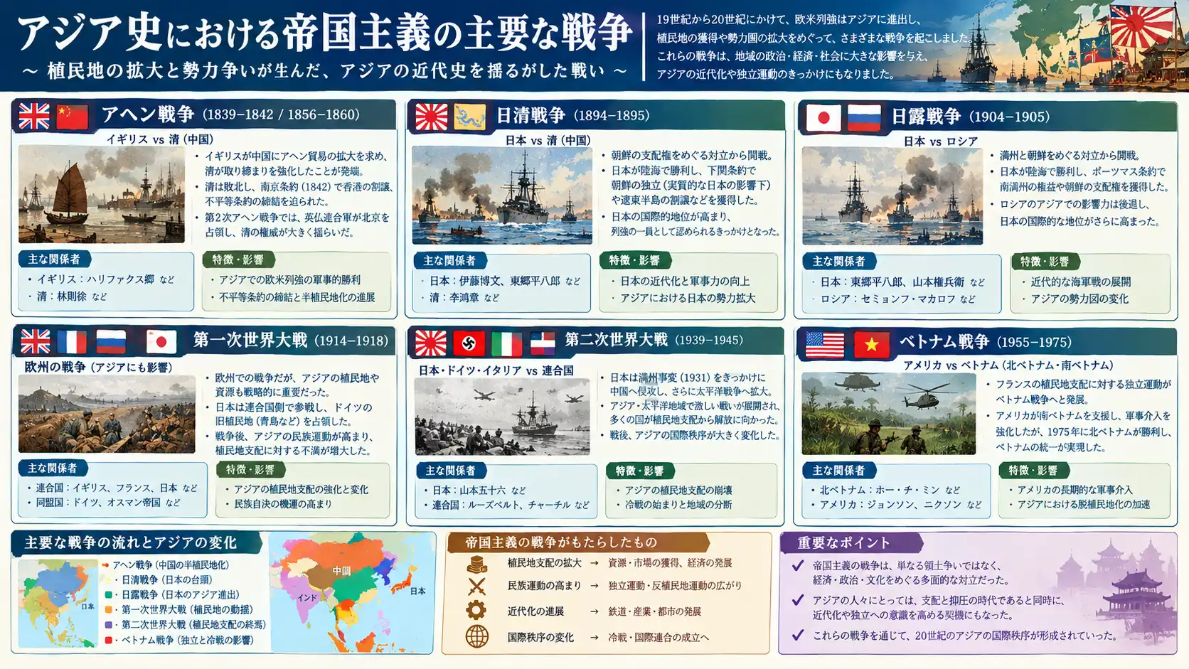 主要な戦争