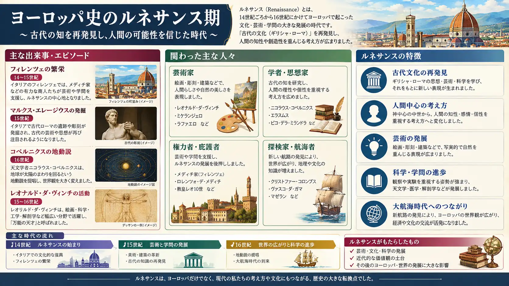 主な出来事